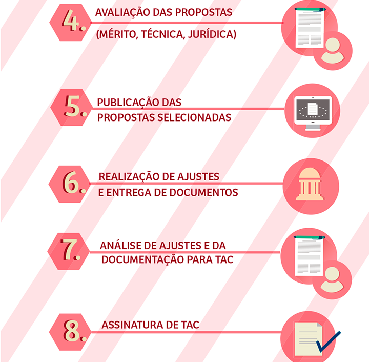 Infográfico - Fundo de Cultura
