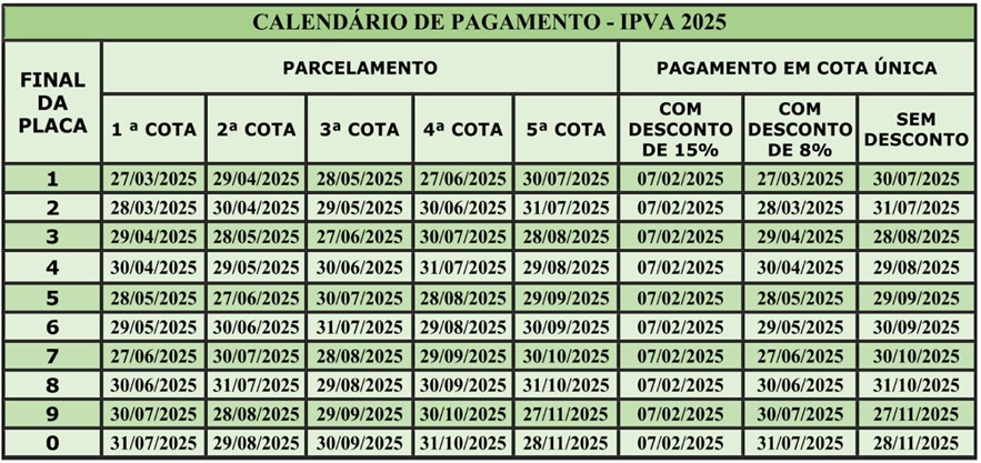 Calendário de pagamento - IPVA 2025