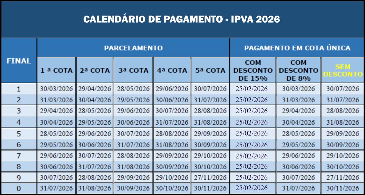 Calendário de pagamento