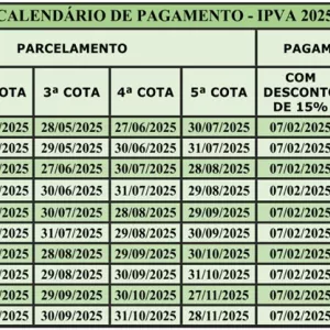 Calendário de pagamento - IPVA 2025