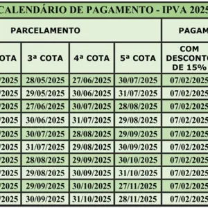 Calendário de pagamento - IPVA 2025