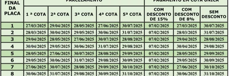 Calendário de pagamento do IPVA 2025