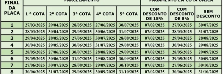 Calendário de pagamento - IPVA 2025