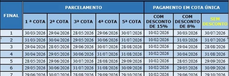 Proprietários de veículos com placas de finais 5 e 6 têm desconto de 8% no IPVA