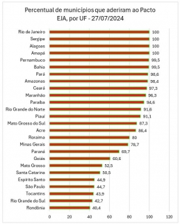 Pneerq: redes podem aderir até 12 de agosto