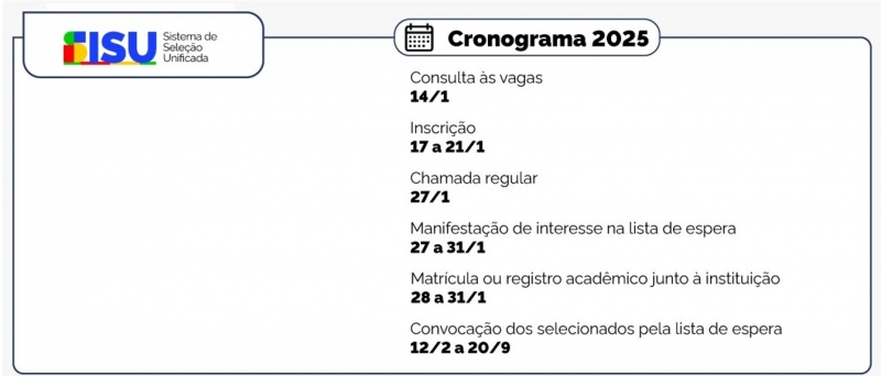 Sisu 2025: Bahia tem quase 22 mil participantes aprovados