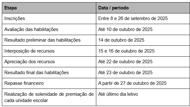 Calendário - Prêmio Gestão da Aprendizagem