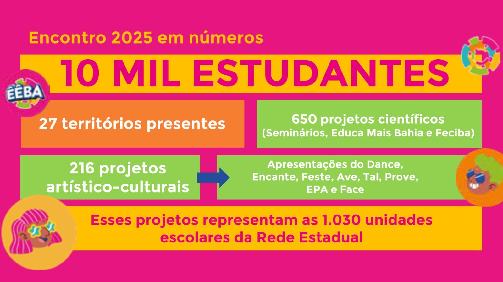 Encontro Estudantil 2025