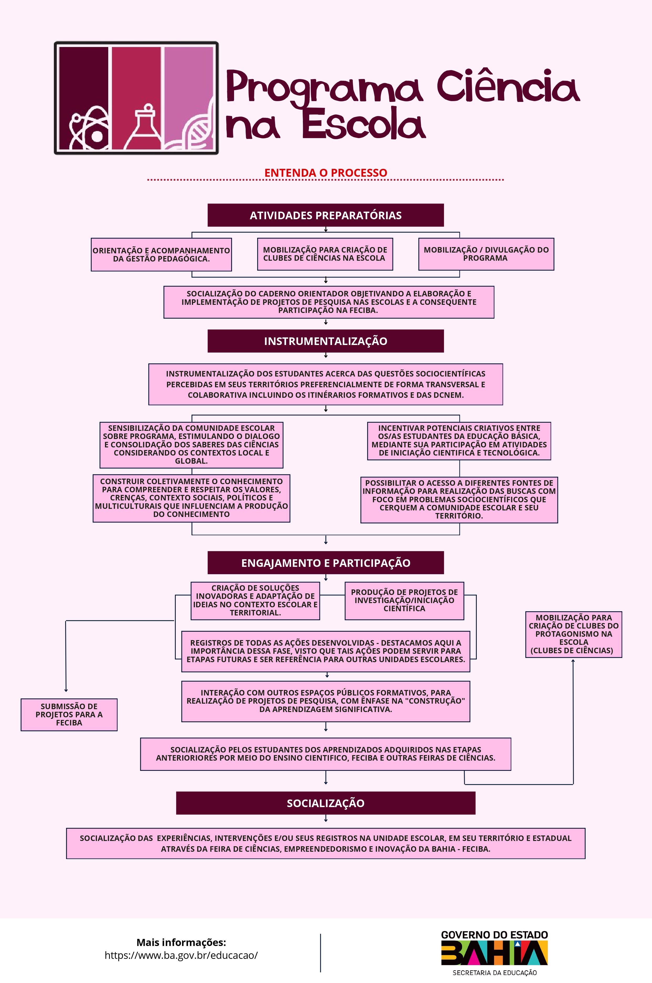 PCE fluxograma - Capa