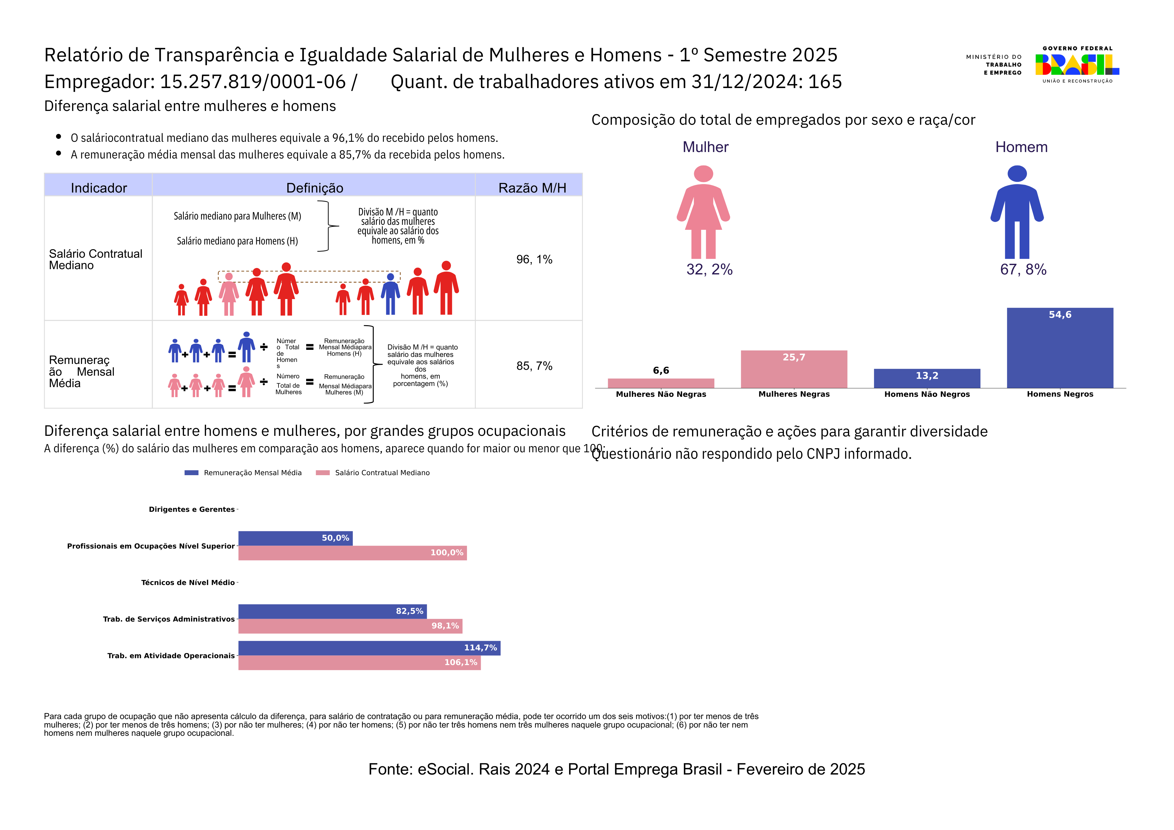 Relatorio Igualdade Salarial 01