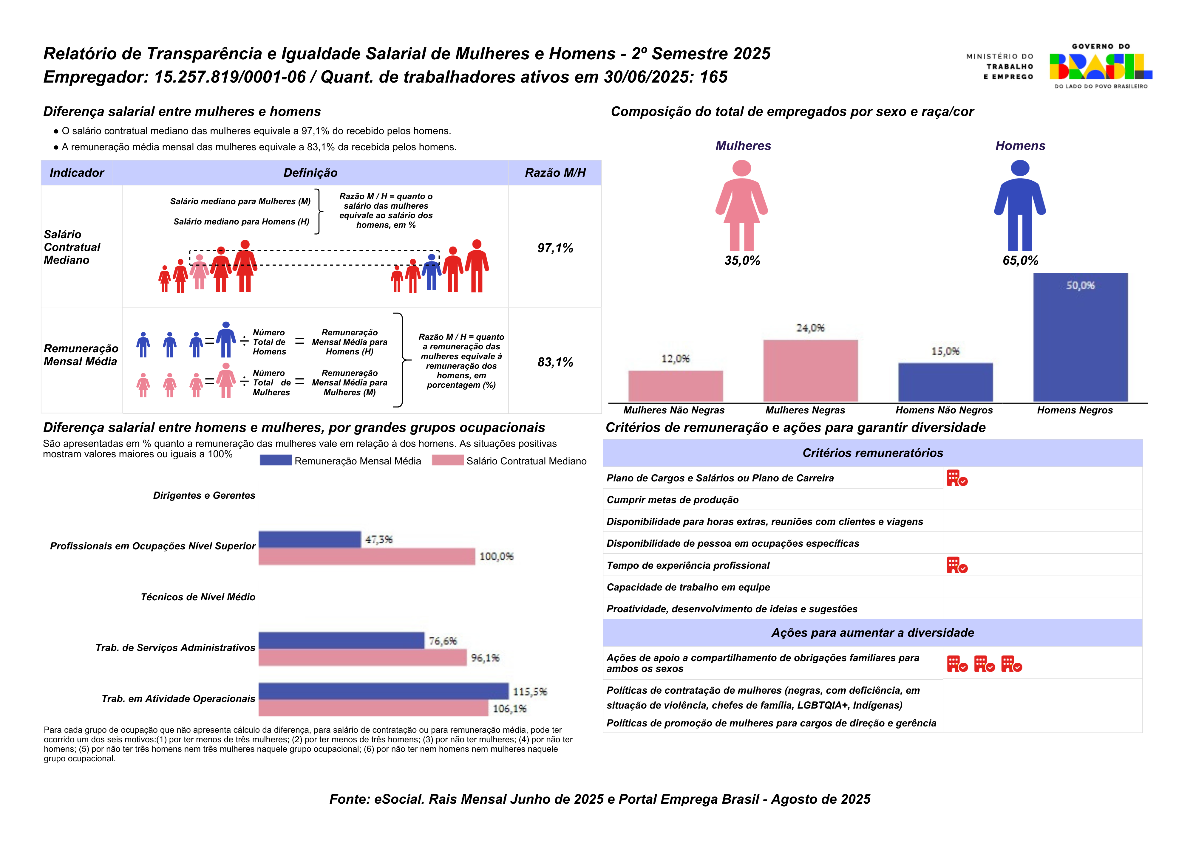 Relatorio Igualdade Salarial 02