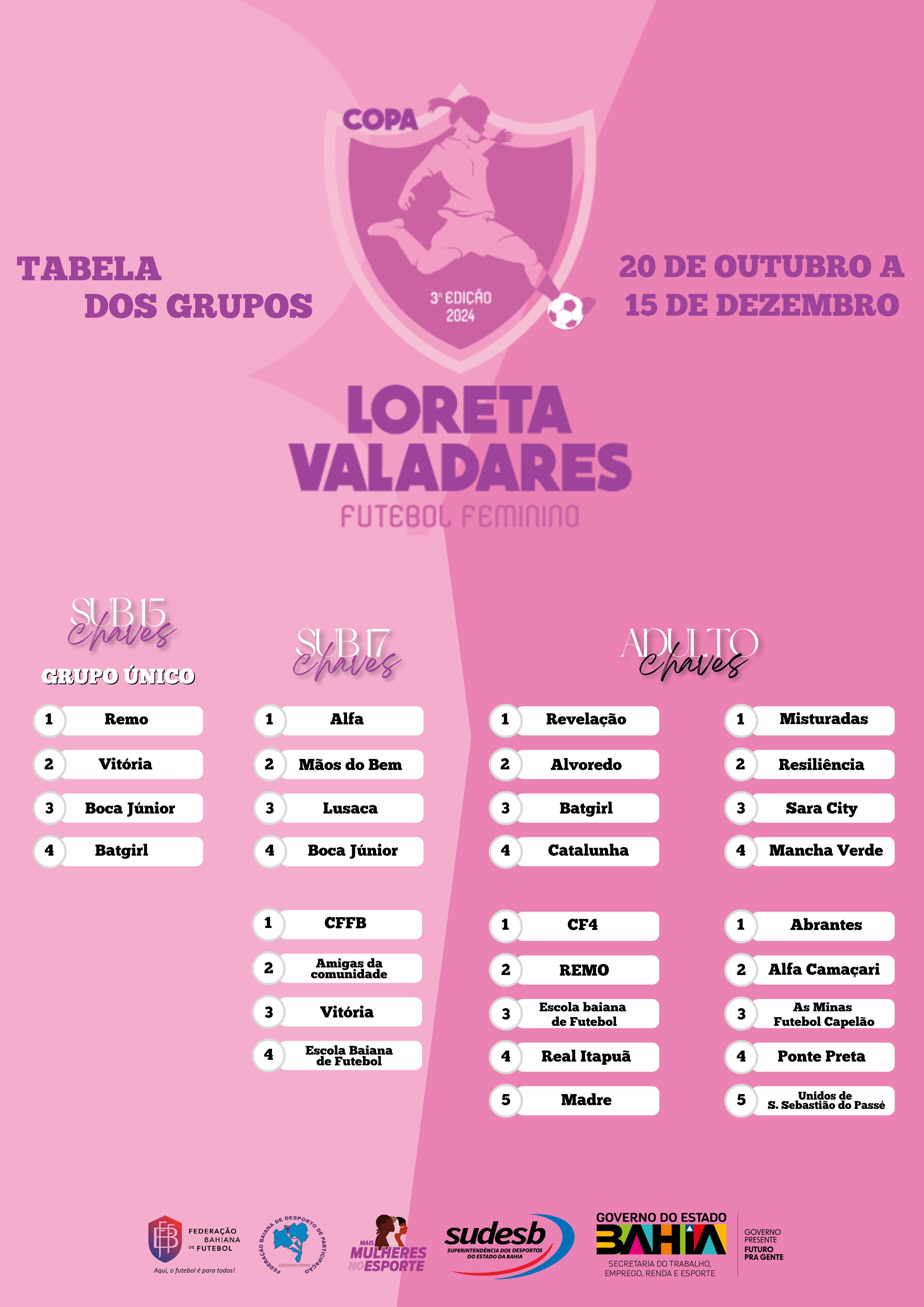 Tabela de Grupos Copa Loreta Valadares 2024