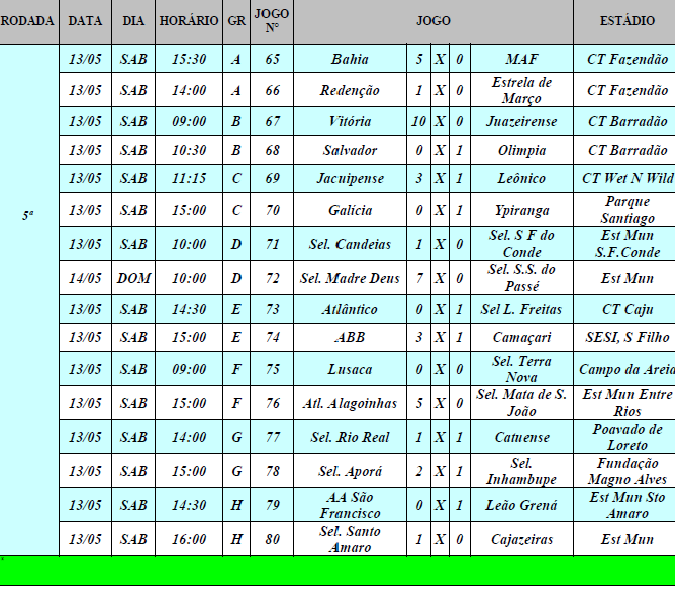 Confira resultados da 5° rodada