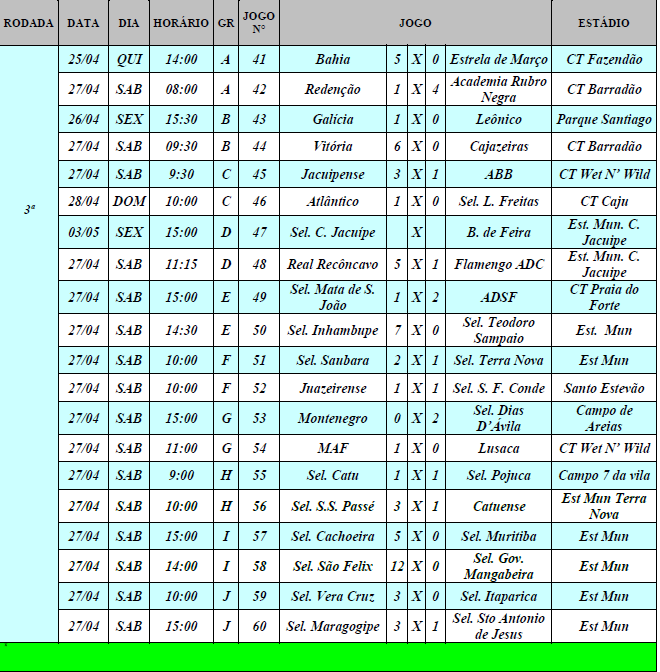Tabela da terceira rodada