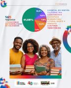 Consulta pública da Fundação Pedro Calmon mobiliza os agentes culturais dos 27 territórios de identidade da Bahia