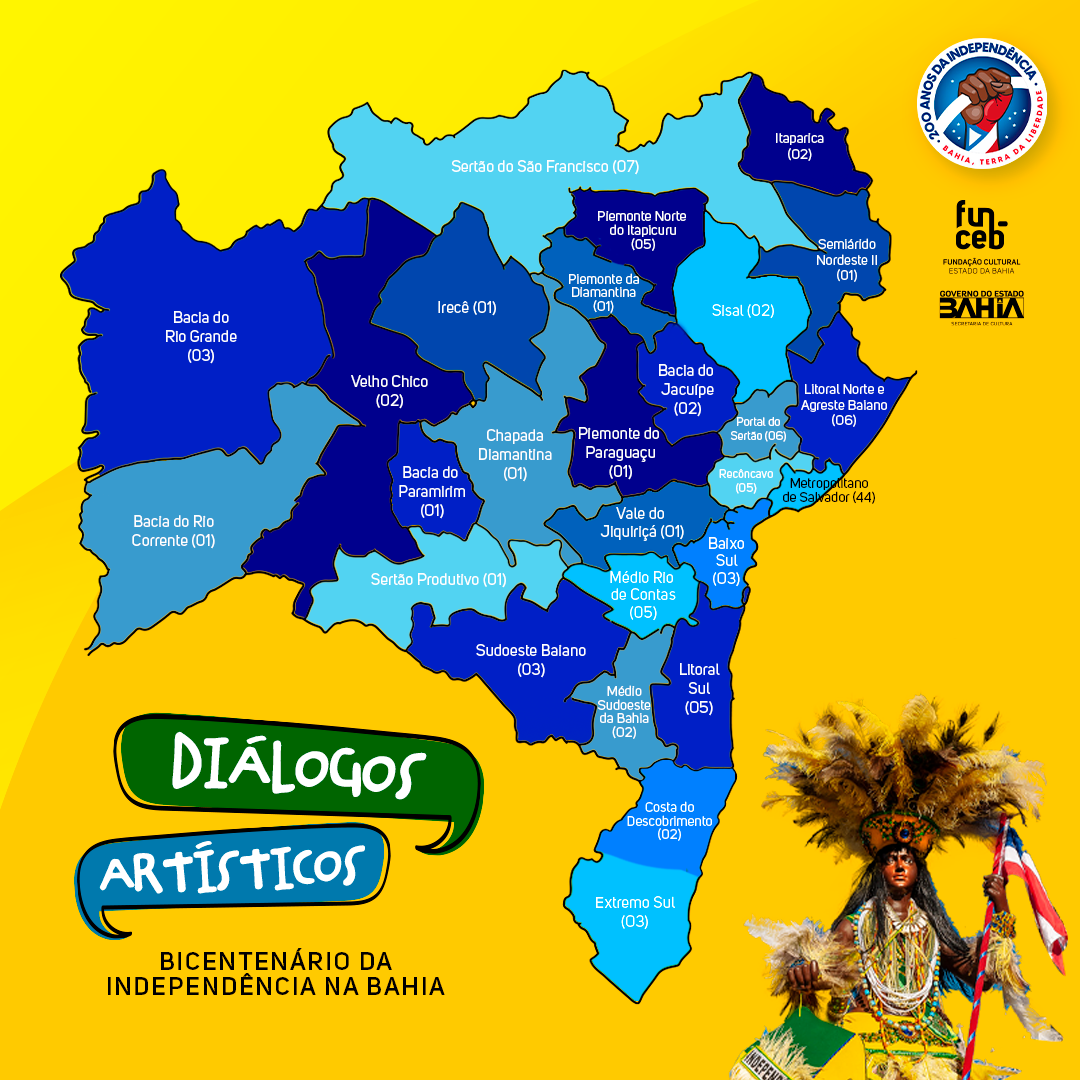 quadro de territorios