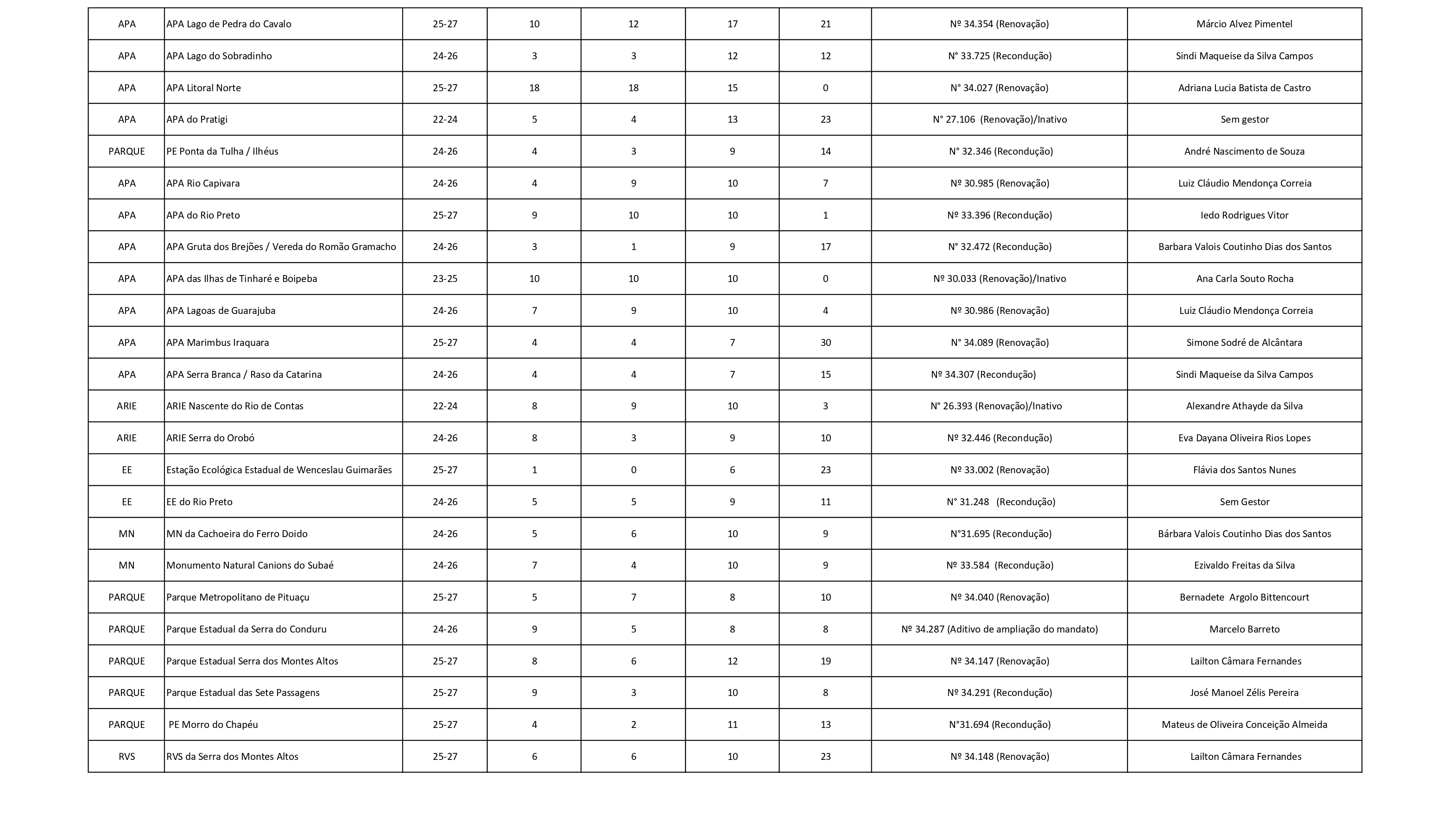 INFORMAÇÕES DOS CG DE UC
