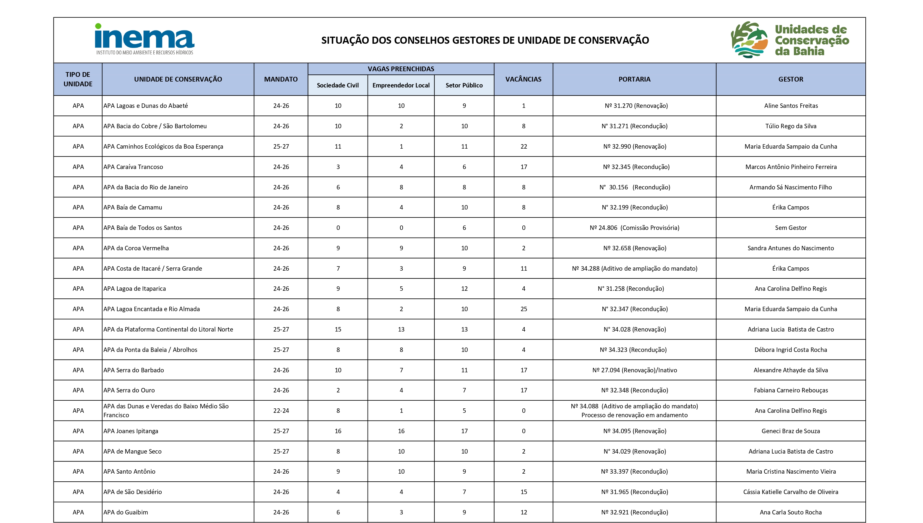INFORMAÇÕES DOS CG DE UC