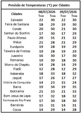 Temperaturas - 08_JUL
