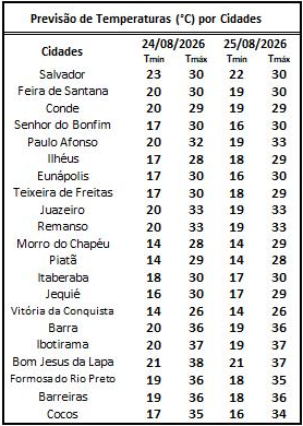 Temperaturas_24_AGO