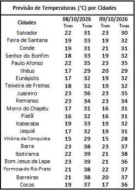 Temperaturas_08_OUT