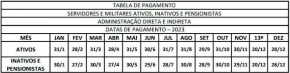 Tabela de Pagamento