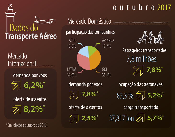 DadosdoTransporteAreoout