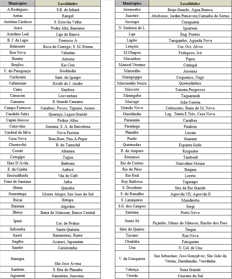 Fala Bahia - Novas Localidades
