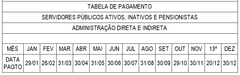 TabelaDoFuncionalismo