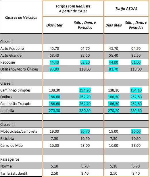TabelaPrecoFerryBoat