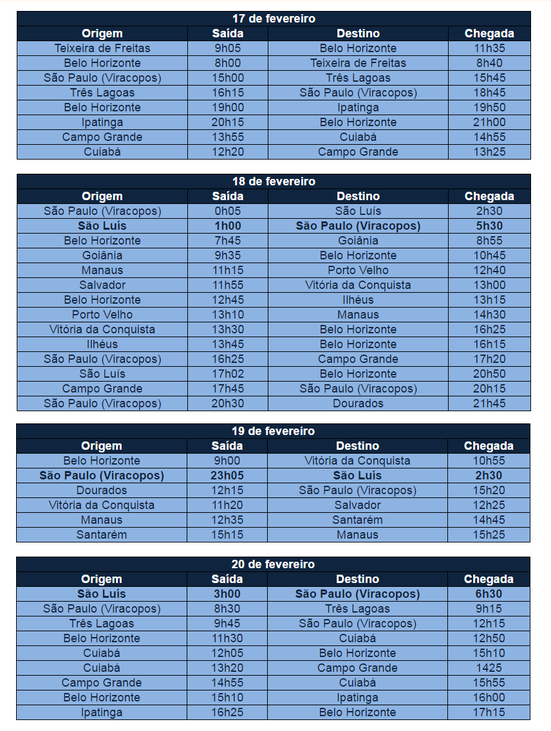 Tabela de voos da Azul 1