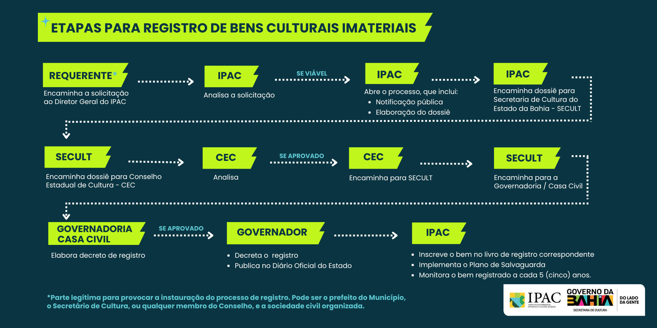Patrimônio Imaterial