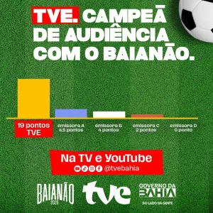 TVE lidera audiência com transmissão do primeiro BaVi do ano