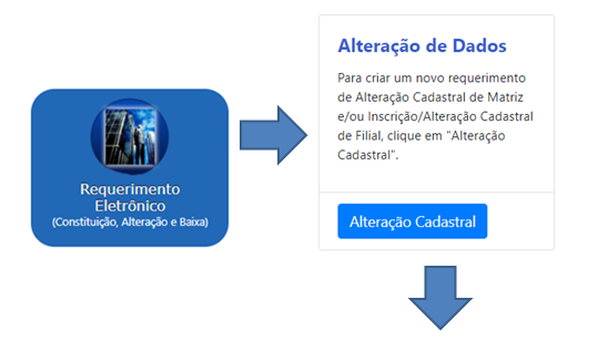 Imagem passo a passo