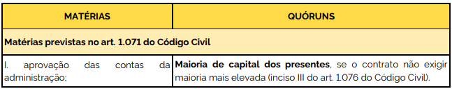 Imagem passo a passo