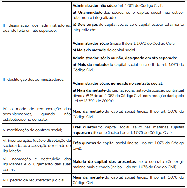 Imagem passo a passo