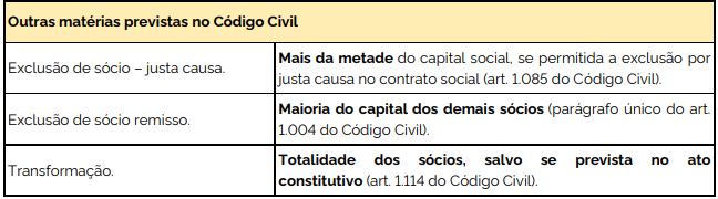 Imagem passo a passo