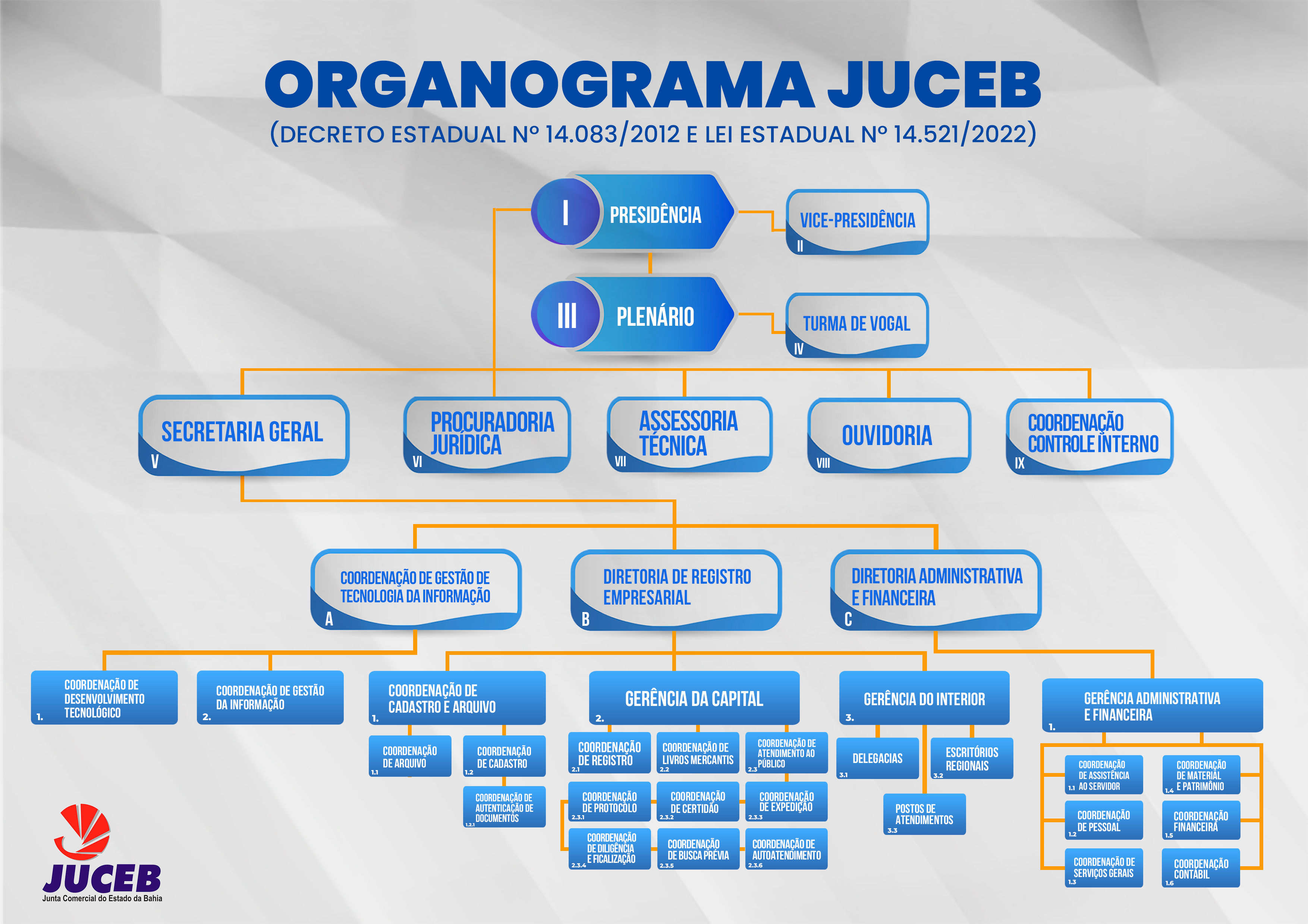 organograma