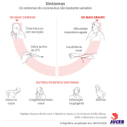 sintomas