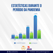 graficos-constituiçao-e-extinçao