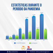 graficos-constituiçao-e-extinçao-ago-set