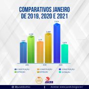 graficos-comparativos-de-2021-2020---2019