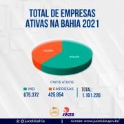 total-de-empresas-ativas-2021-maio