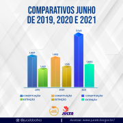 graficos-comparativos-de-2021--2020---2019junho