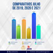 graficos-comparativos-de-2021--2020---2019-julho