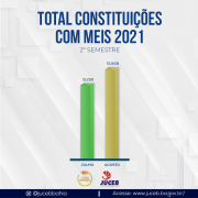 grafico-constituição-com-MEIs-2-semestre