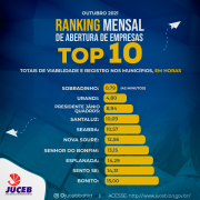 ranking-top-10-2