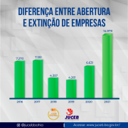 Diferença-entre-Abertura-e-Extinção-de-empresas