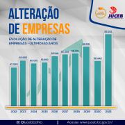 alteração-de-empreas-10-anos