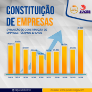 constituição-de-empreas-10-anos